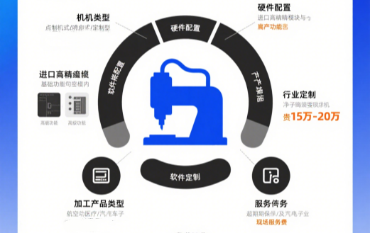 接触式焊接系统的发展历史