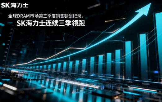 全球DRAM市场第三季度销售额创纪录，SK海力士连续三季领跑