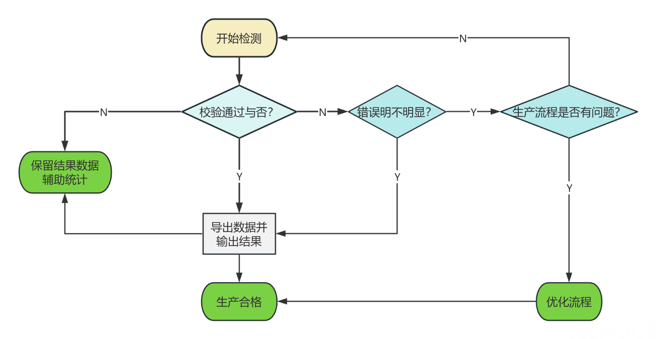 际诺斯引入的锡膏检测系统的工作流程.png