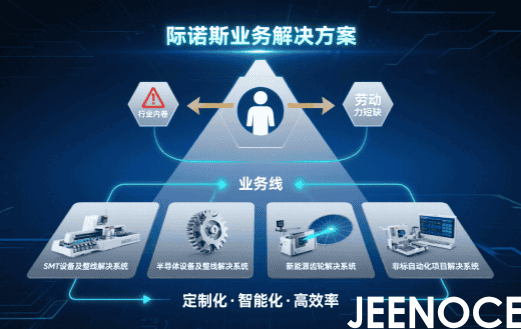 际诺斯应对当下问题的四条业务线.png
